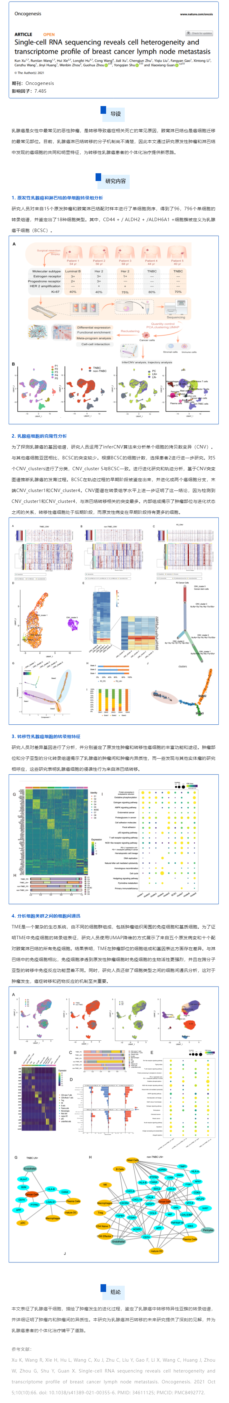 文獻解讀_單細胞測序揭示乳腺癌淋巴結(jié)轉(zhuǎn)移的細胞異質(zhì)性副本