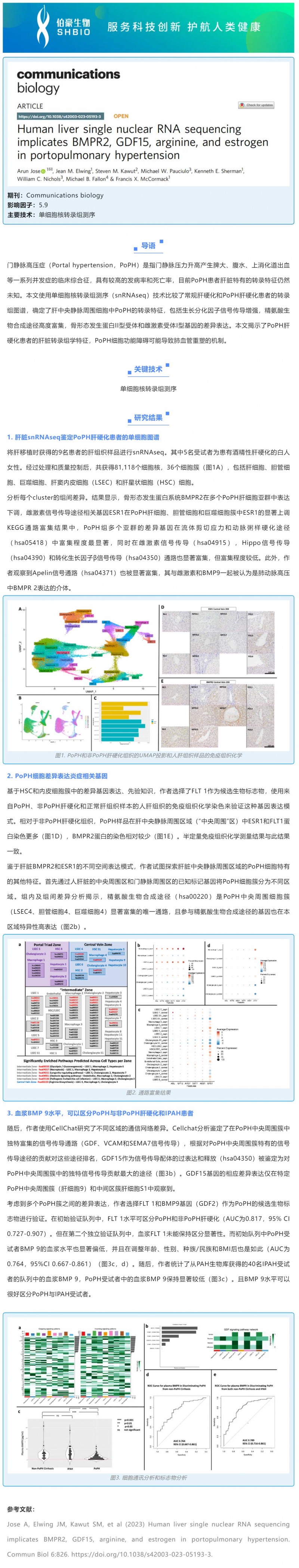 文獻解讀 -_- 人肝臟單核 RNA 測序表明 BMPR2、GDF15、精氨酸和雌激素與門脈高壓有關(guān)