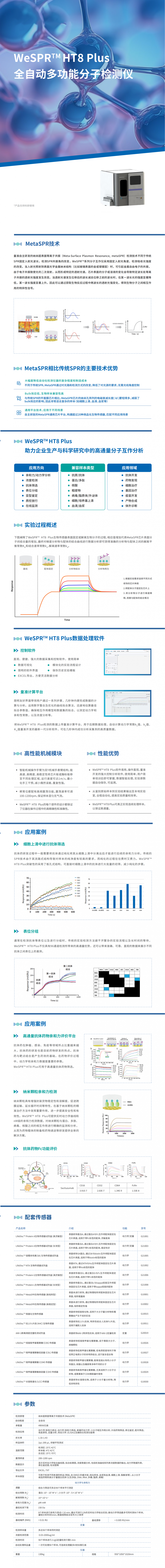 WeSPR HT8 Plus 全自動(dòng)多功能分子檢測(cè)儀