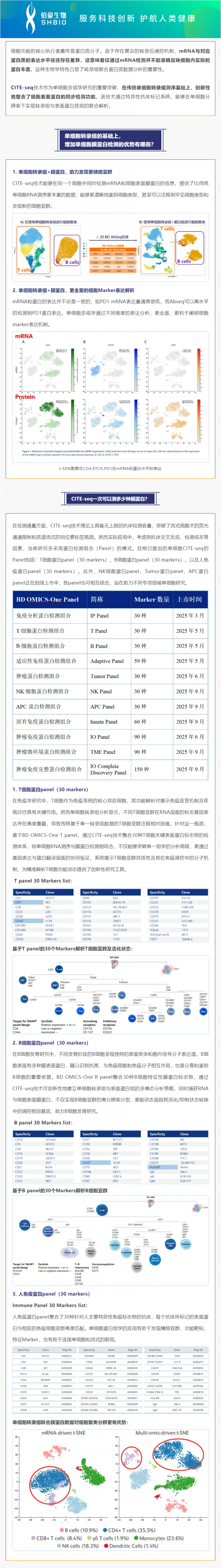 不僅可以攻克細胞亞群注釋難題！單細胞轉錄組聯合膜蛋白測序還可以